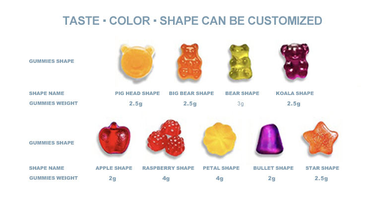 Ashwagandha Gummy2.jpg